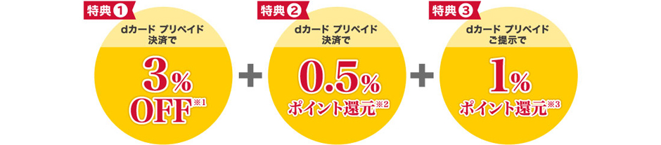 dカード プリペイドローソン